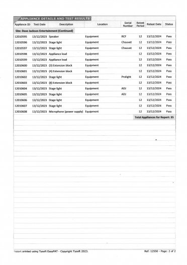 PAT TEST PG2